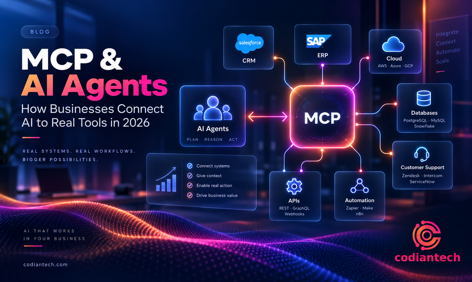 Model Context Protocol (MCP) and AI Agents: How Businesses Are Connecting AI to Real Tools in 2026