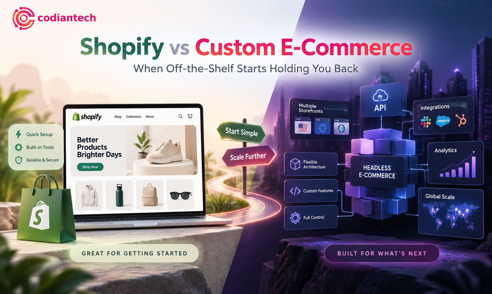 Shopify vs. Custom E-Commerce Platforms in 2026: When Off-the-Shelf Stops Working