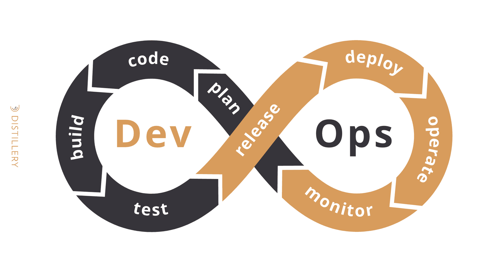 IT Solutions and DevOps Services (Advanced and Modern Stack)