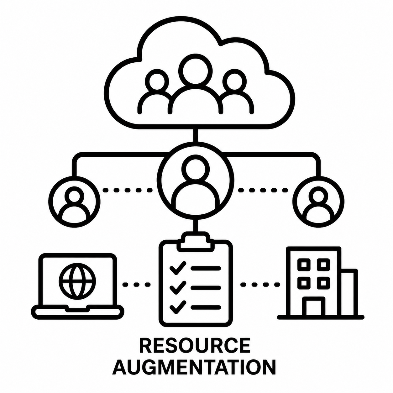 IT Resource Augmentation Services