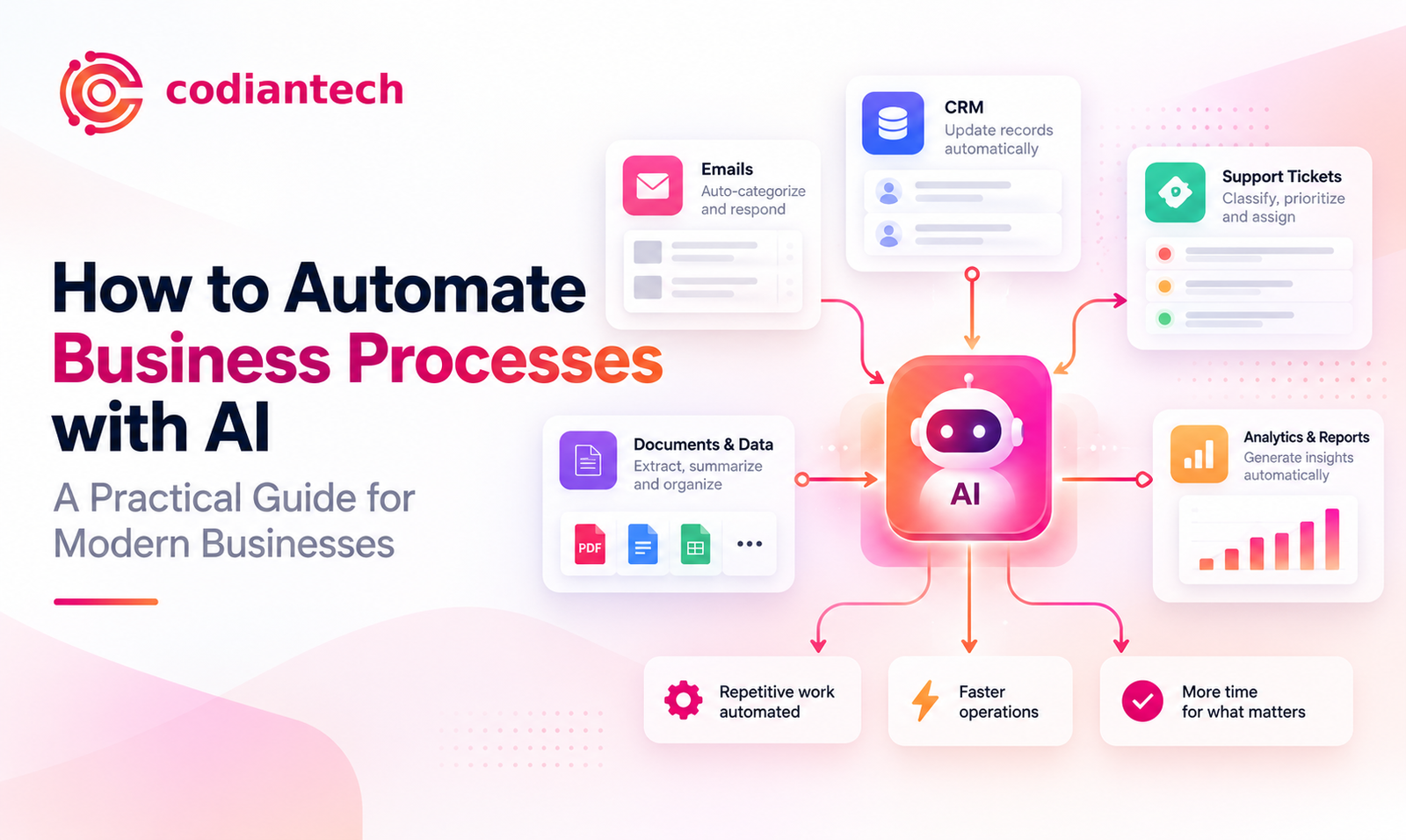 How to Automate Business Processes with AI: A Complete Guide for 2026