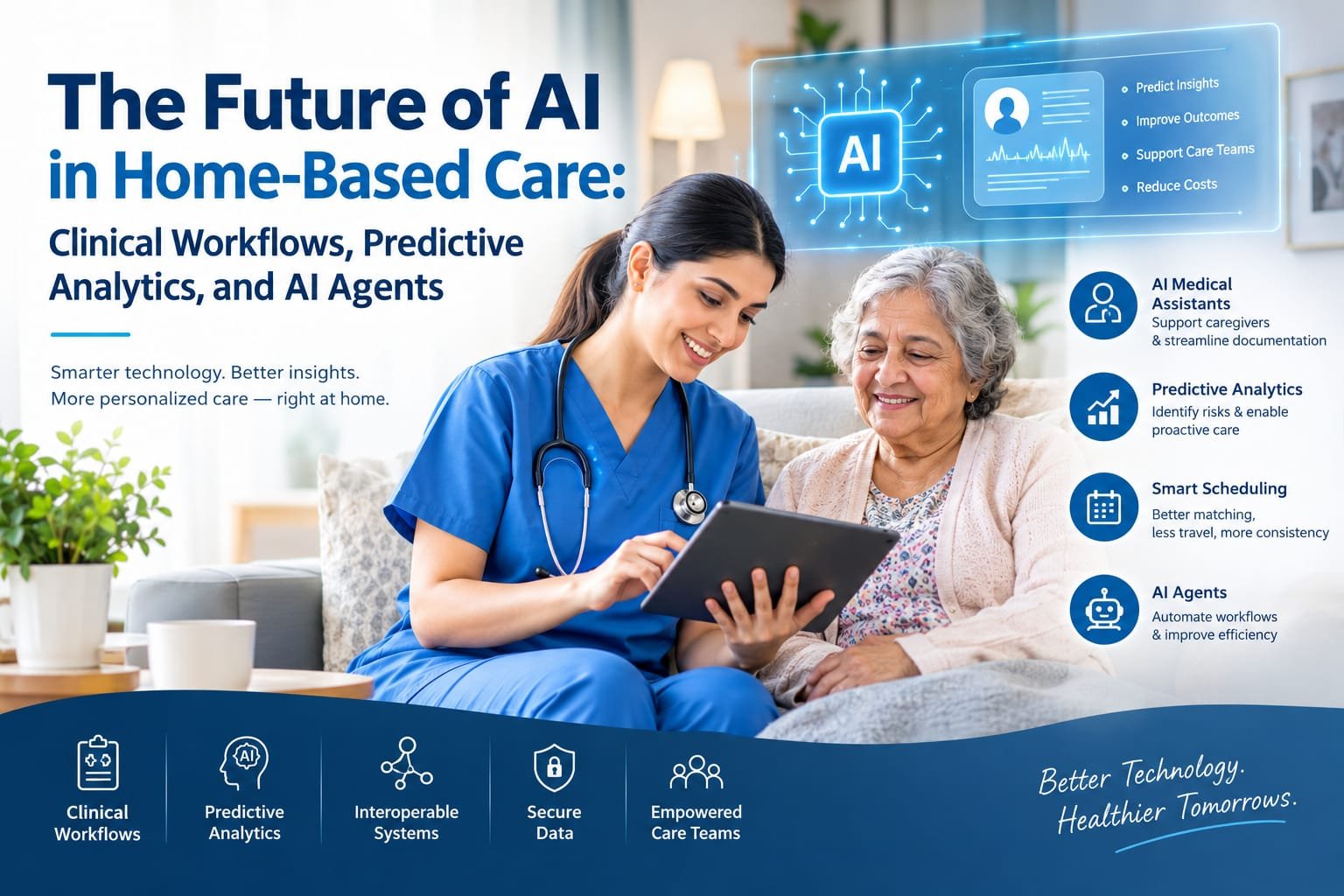 The Future of AI in Home-Based Care: Clinical Workflows, Predictive Analytics, and AI Agents